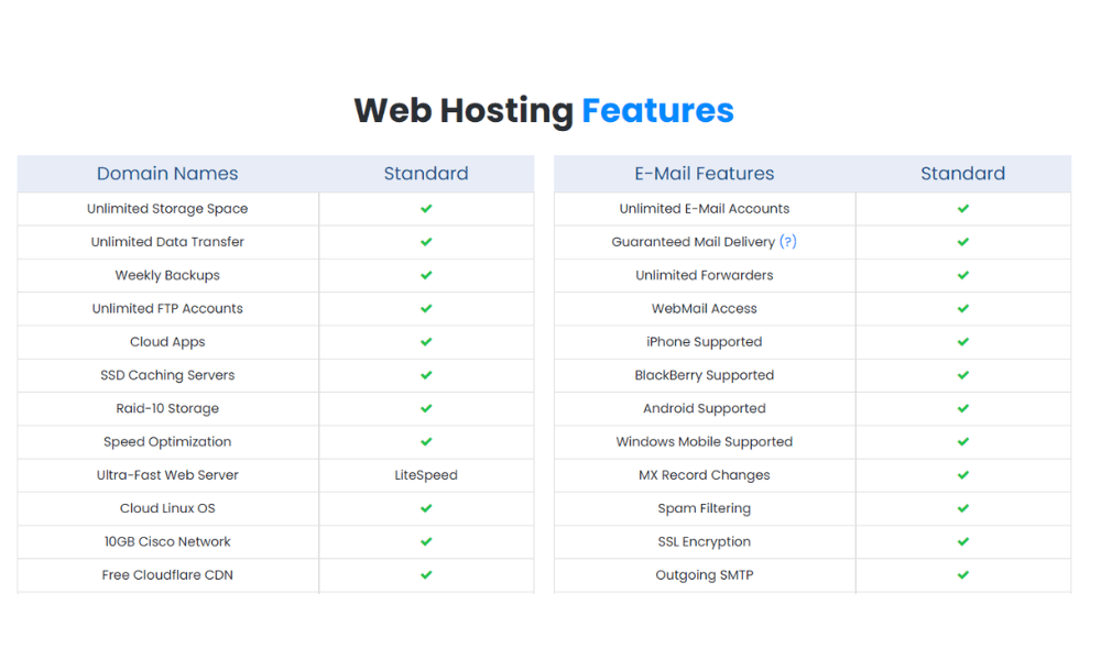 interserver hosting inclusions