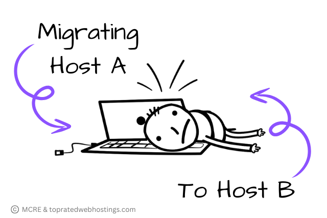 migrating your website between hosts